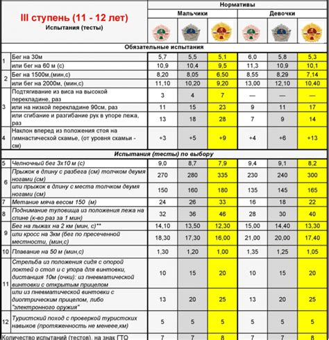 Полезные советы по проверке результатов ГТО