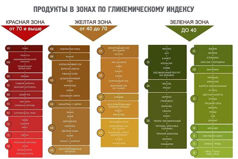 Полезные советы по работе с низким и высоким освещением