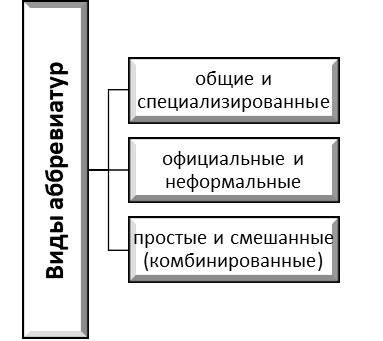 Полезные советы по расшифровке аббревиатур