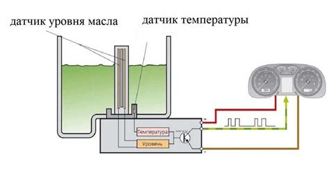 Полезные советы по уборке датчика уровня масла на мотоблоке