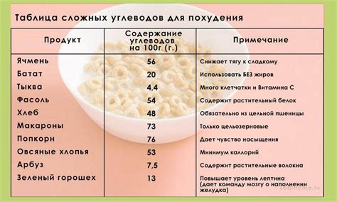 Полезные советы по употреблению белка