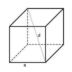 Полезные советы при вычислении площади куба