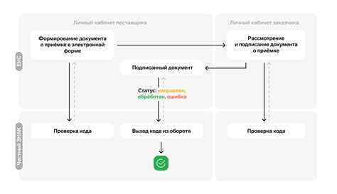 Полезные советы при загрузке КСК в ЕИС