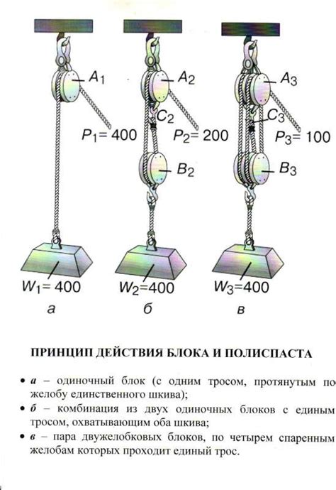 Полезные советы при использовании полиспаста для лебедки