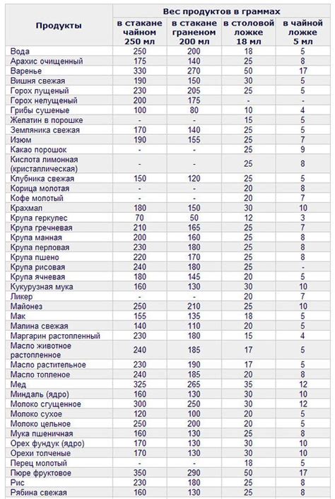 Полезные советы при определении веса стали без использования весов