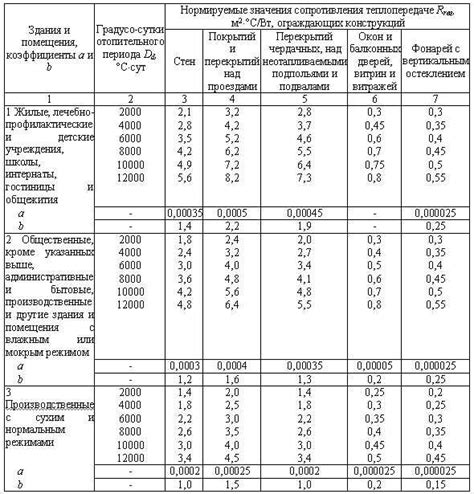 Полезные советы при определении мощности