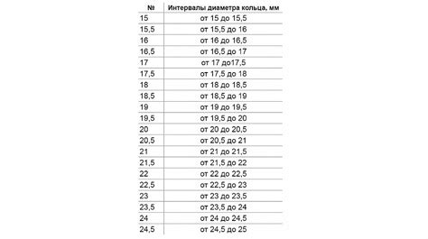 Полезные советы при определении размера пальца: