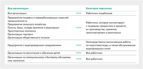 Полезные советы при оформлении медкнижки в центре эпидемиологии