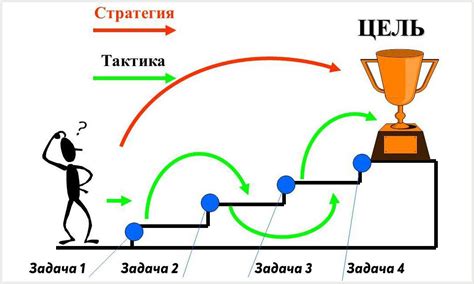 Полезные стратегии и тактики