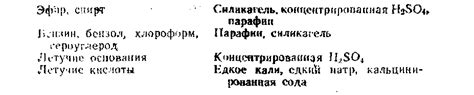 Полировка и освобождение от остатков