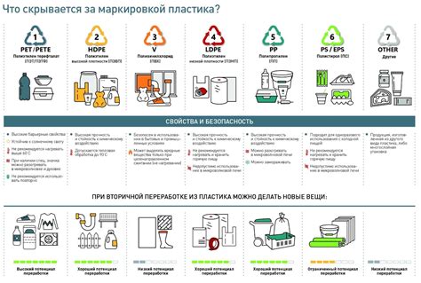 Полистироловый пластик: легкость и водонепроницаемость для упаковки продуктов питания