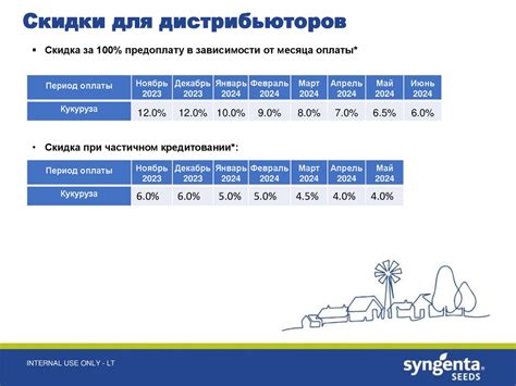 Политика дистрибьюторов