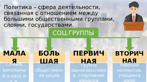 Политика и общественная сфера