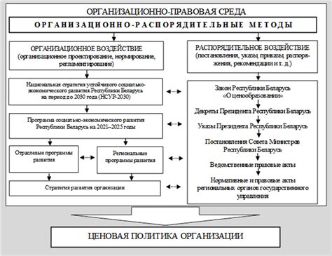 Политика конкурентных цен