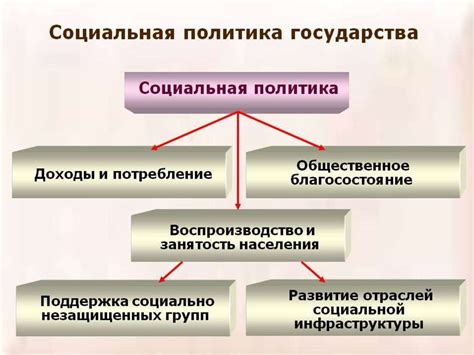 Политика экономии государства