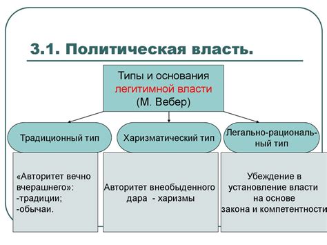 Политическая власть в городах