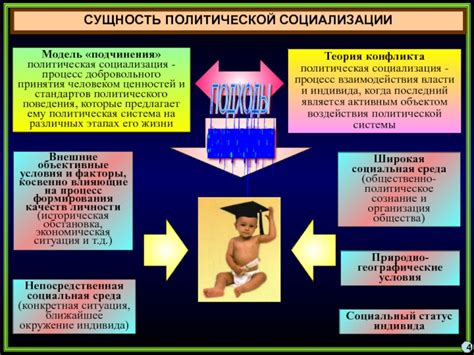 Политическая и социальная обстановка: