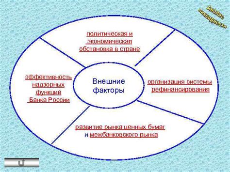 Политическая обстановка и внешние факторы