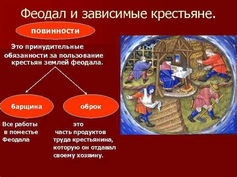 Политическая организация сослов феодалов и крестьян