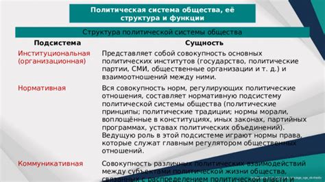 Политическая система и её роль в формировании общественных отношений