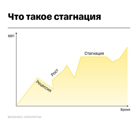 Политическая стагнация