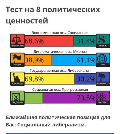 Политические взгляды