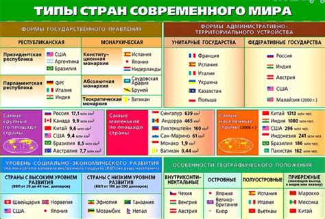 Политические изменения внутри страны