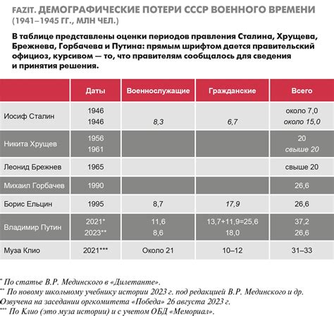 Политические исторические соображения