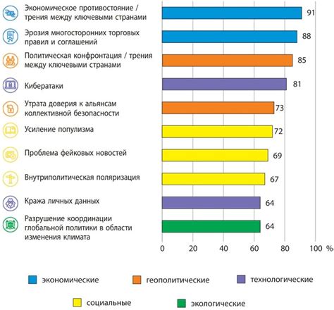 Политические и геополитические причины