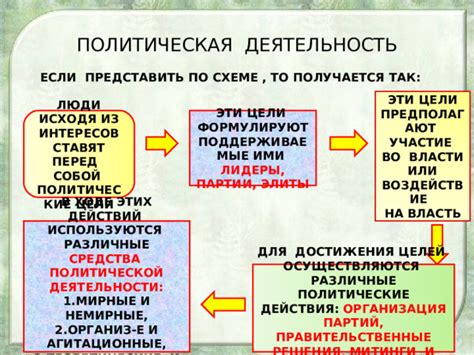 Политические и дипломатические причины