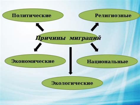 Политические и национальные причины