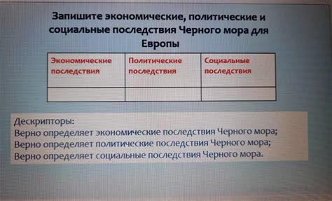 Политические и экономические последствия для освобожденных стран