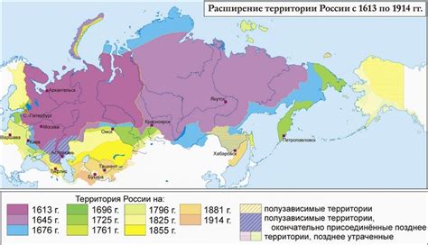 Политические и экономические факторы включения Чечни в состав Российской империи