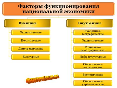 Политические и экономические факторы в становлении регионов