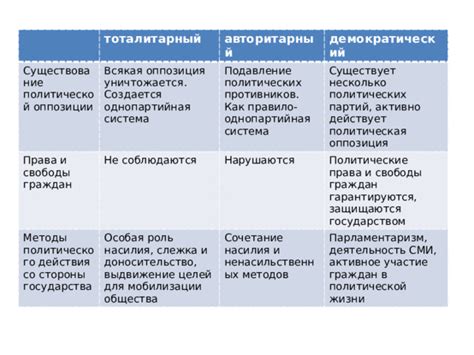 Политические оппозиции