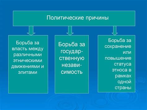 Политические причины неравенства