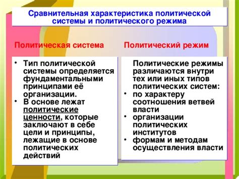 Политические соотношения