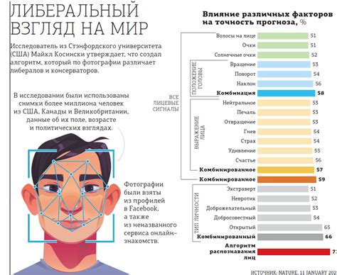 Политические убеждения