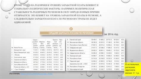 Политические факторы влияют на заработные платы