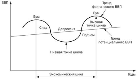 Политический подъем и спад Черчилля