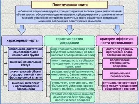 Политический статус