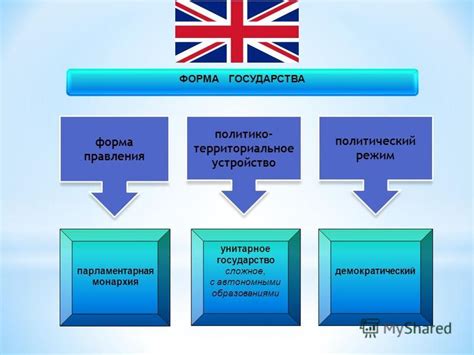 Политическое влияние Великобритании