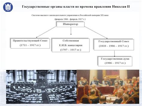 Политическое обстоятельство во времена правления Николая 2 и Георга 5