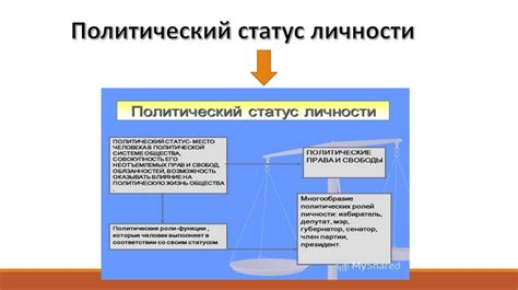 Политическое участие женщин и его влияние на статус