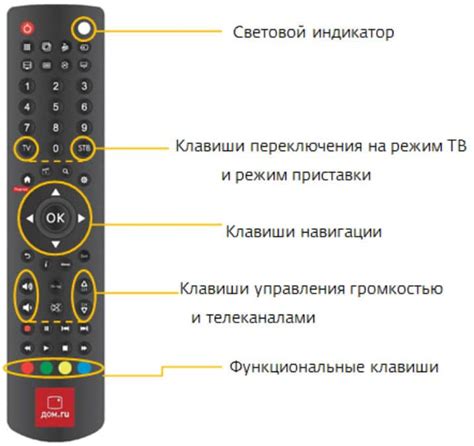 Полная инструкция настройки универсального пульта