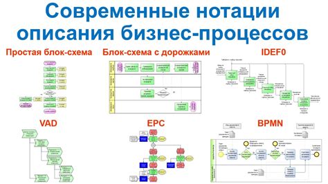 Полная и точная инструкция и схема пошагового процесса