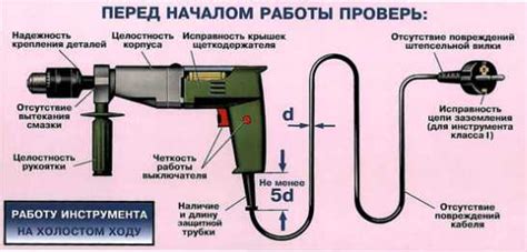 Полная проверка инструмента перед включением