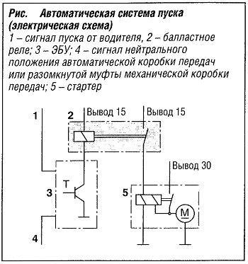 Полное описание принципа работы зажигания