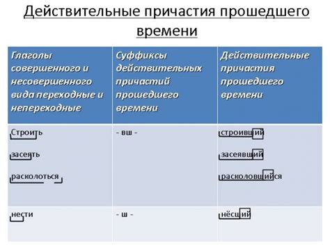 Полное причастие прошедшего времени