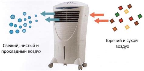 Полное руководство использования водяных охладителей воздуха